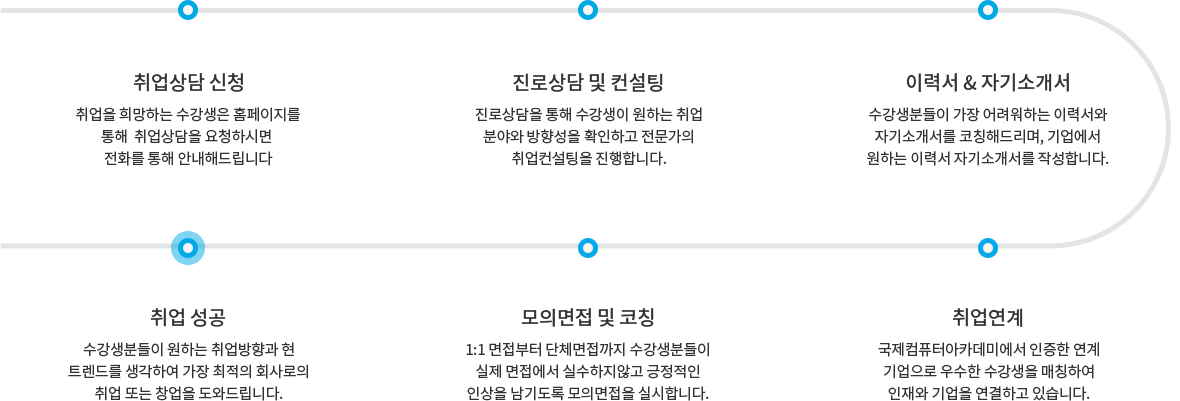 취업시스템