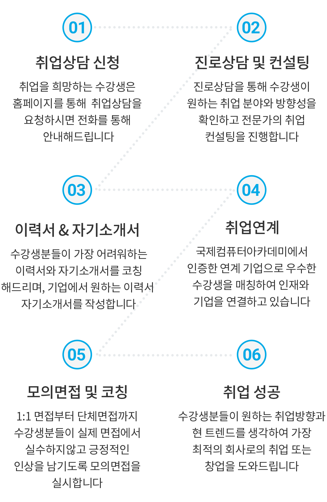 취업시스템
